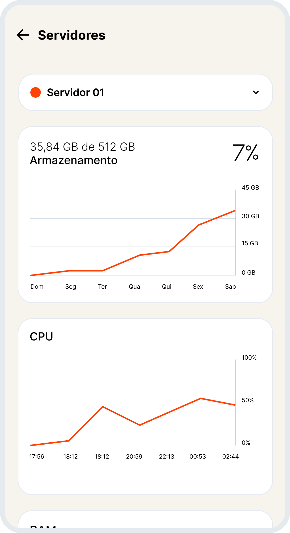 Lista de usuários LoQQuei